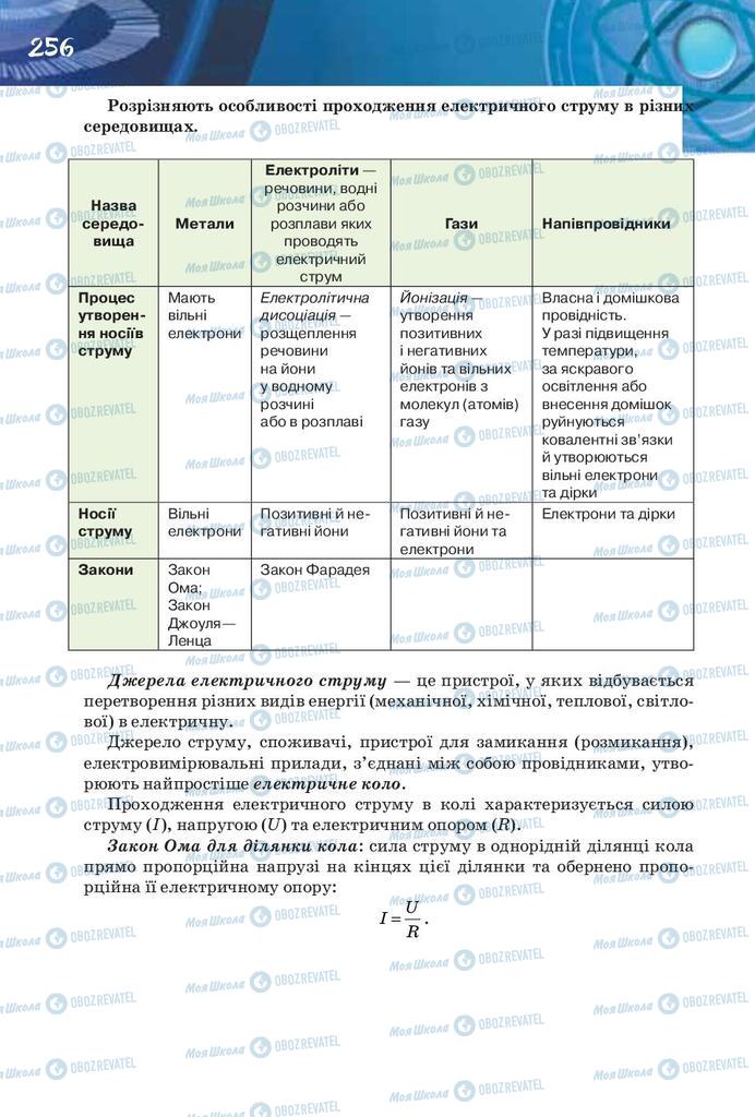 Підручники Фізика 8 клас сторінка 256