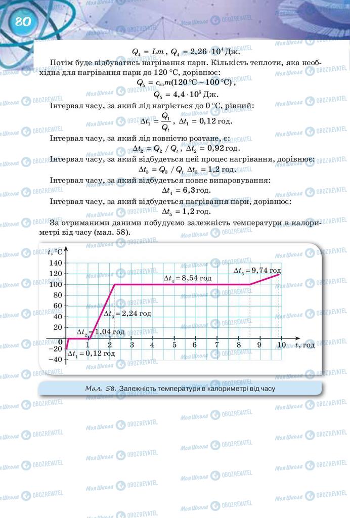 Учебники Физика 8 класс страница 80
