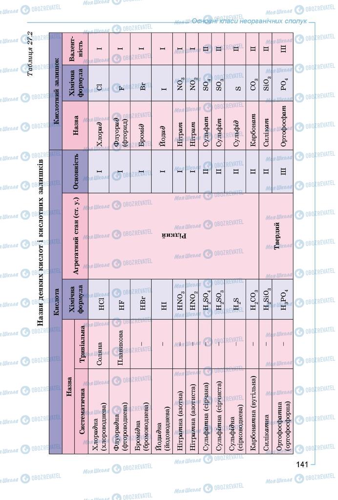 Підручники Хімія 8 клас сторінка 141