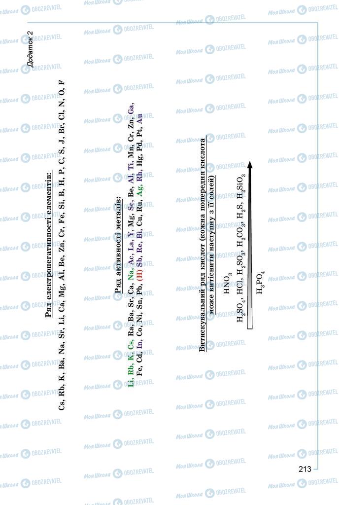 Підручники Хімія 8 клас сторінка  213