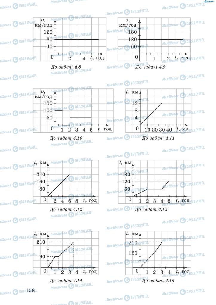 Підручники Фізика 8 клас сторінка 158