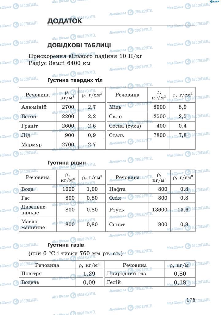 Підручники Фізика 8 клас сторінка  175