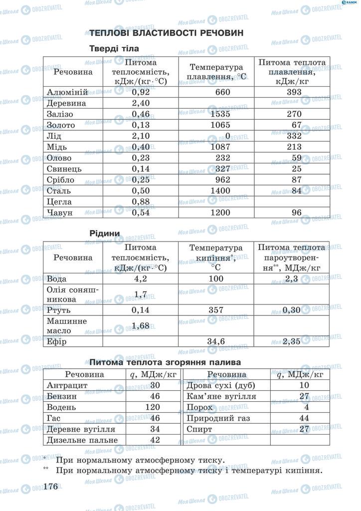 Учебники Физика 8 класс страница 176