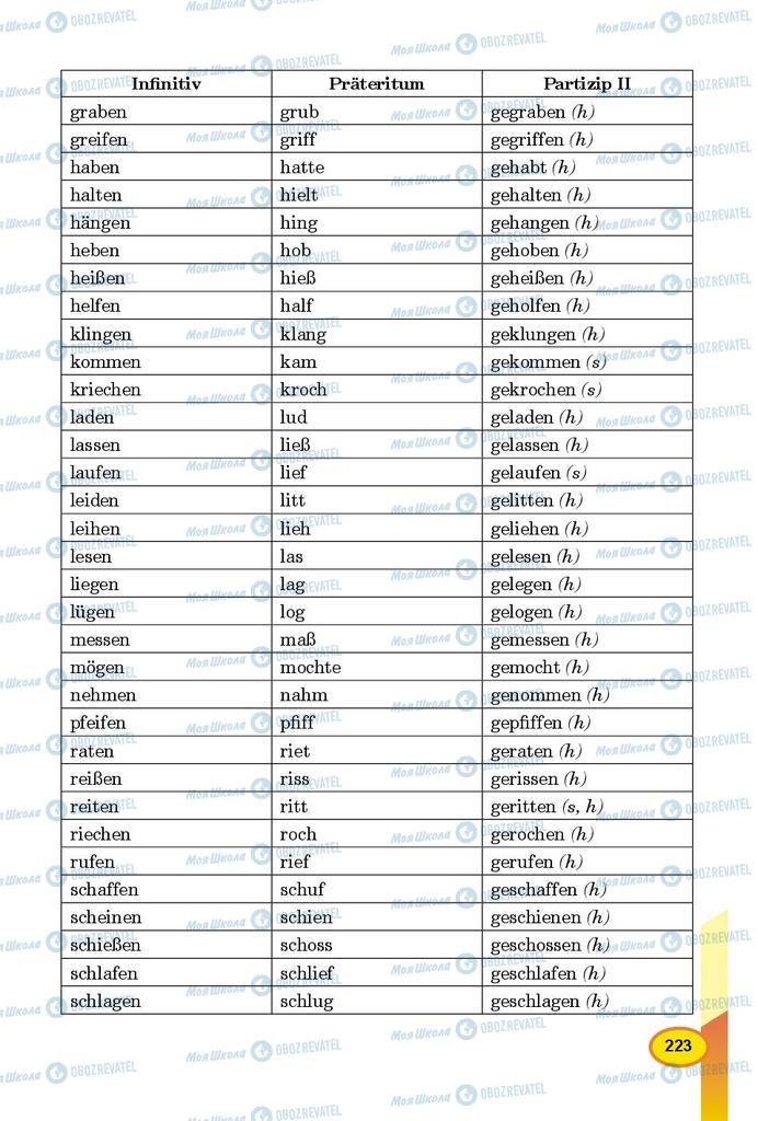 Підручники Німецька мова 8 клас сторінка 223