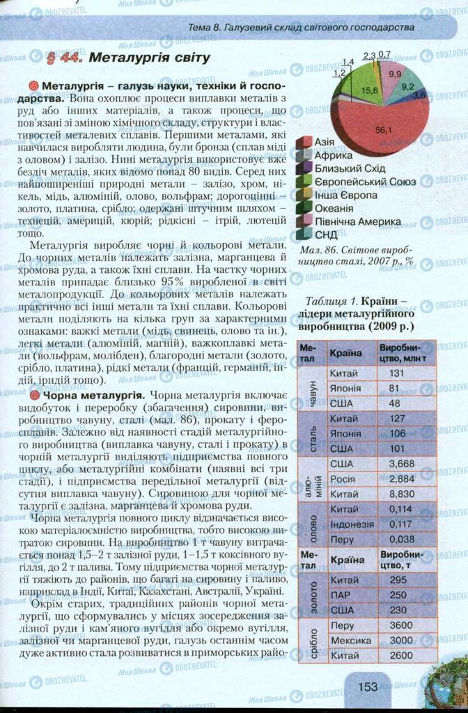 Учебники География 10 класс страница  153