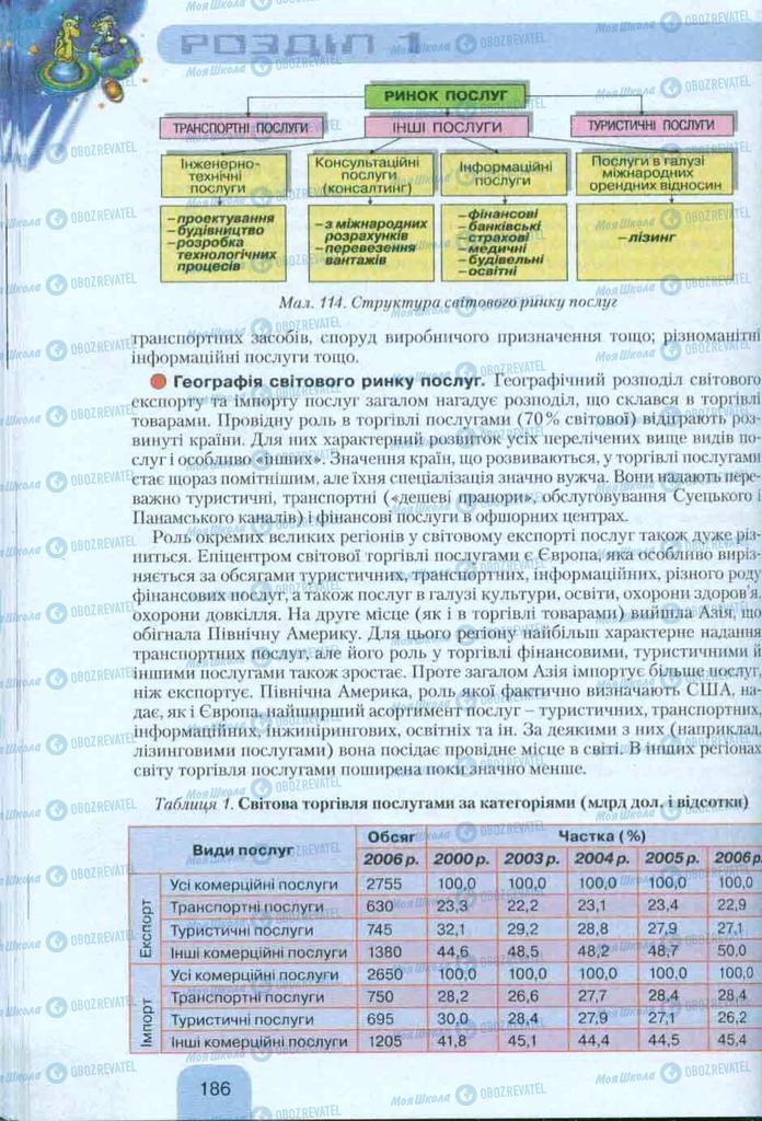 Підручники Географія 10 клас сторінка 186