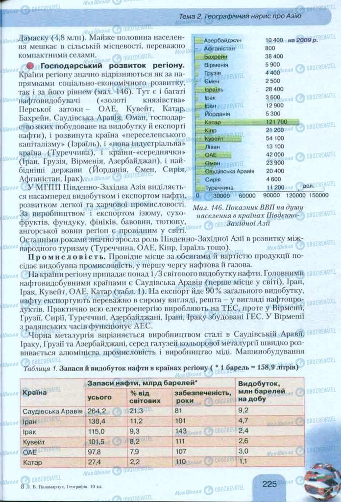 Підручники Географія 10 клас сторінка 225