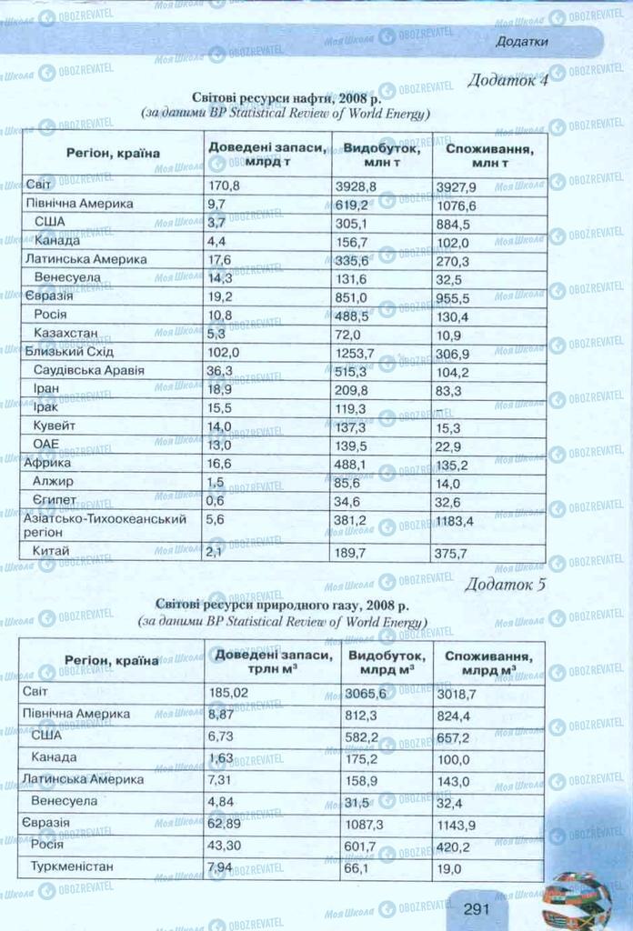 Підручники Географія 10 клас сторінка 291