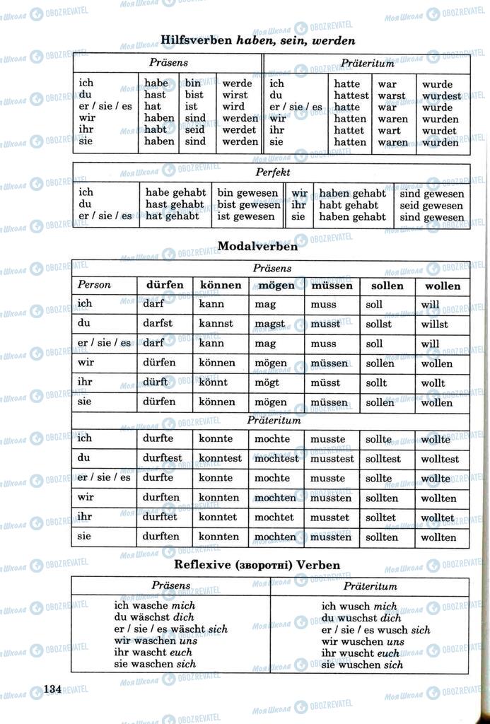 Учебники Немецкий язык 8 класс страница 133