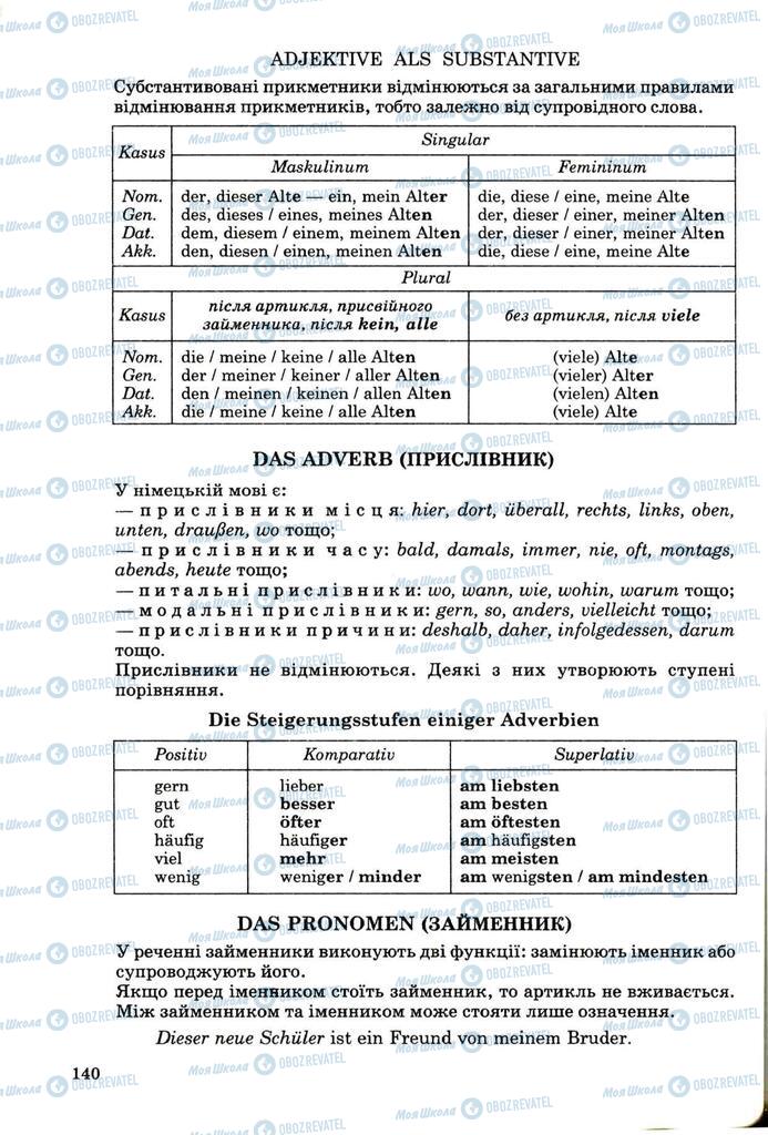 Підручники Німецька мова 8 клас сторінка 139