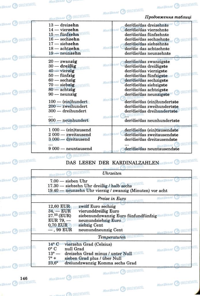 Підручники Німецька мова 8 клас сторінка 145