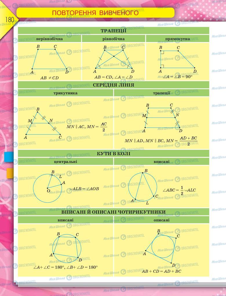 Учебники Геометрия 8 класс страница  180