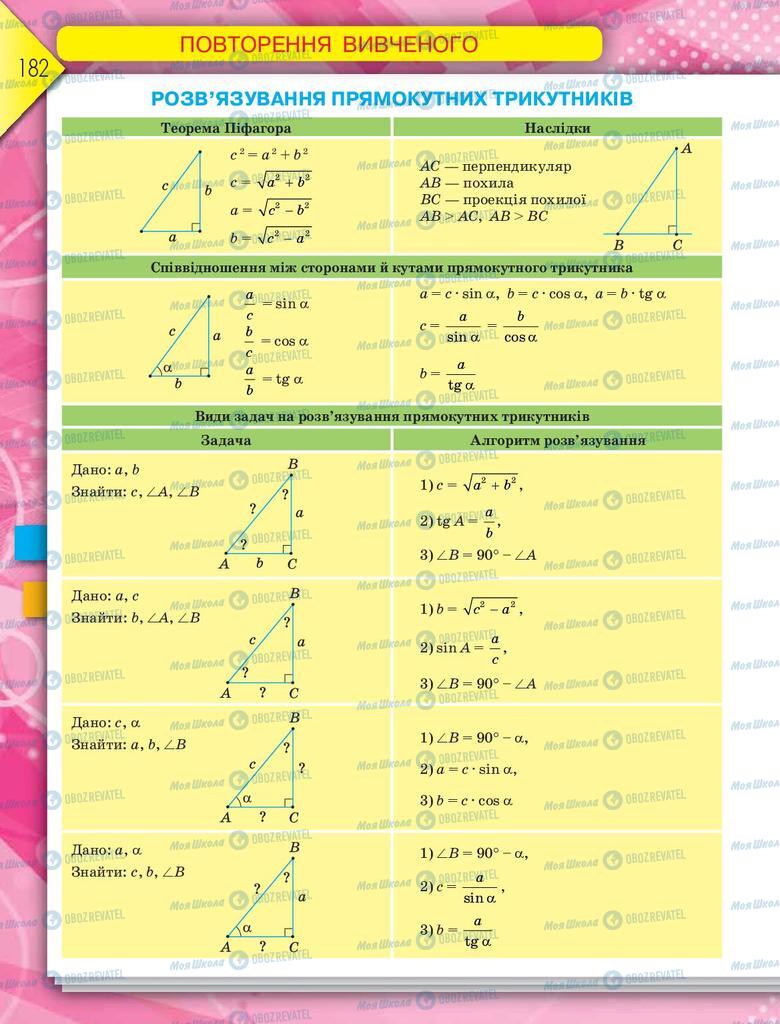Підручники Геометрія 8 клас сторінка 182