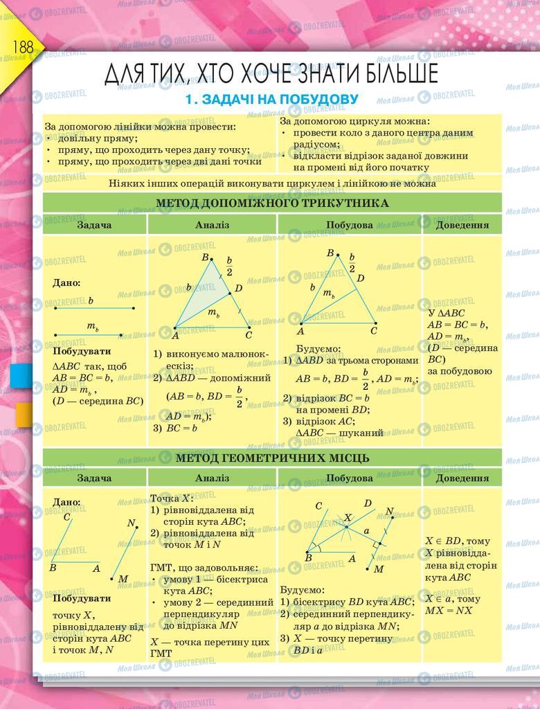 Підручники Геометрія 8 клас сторінка  188