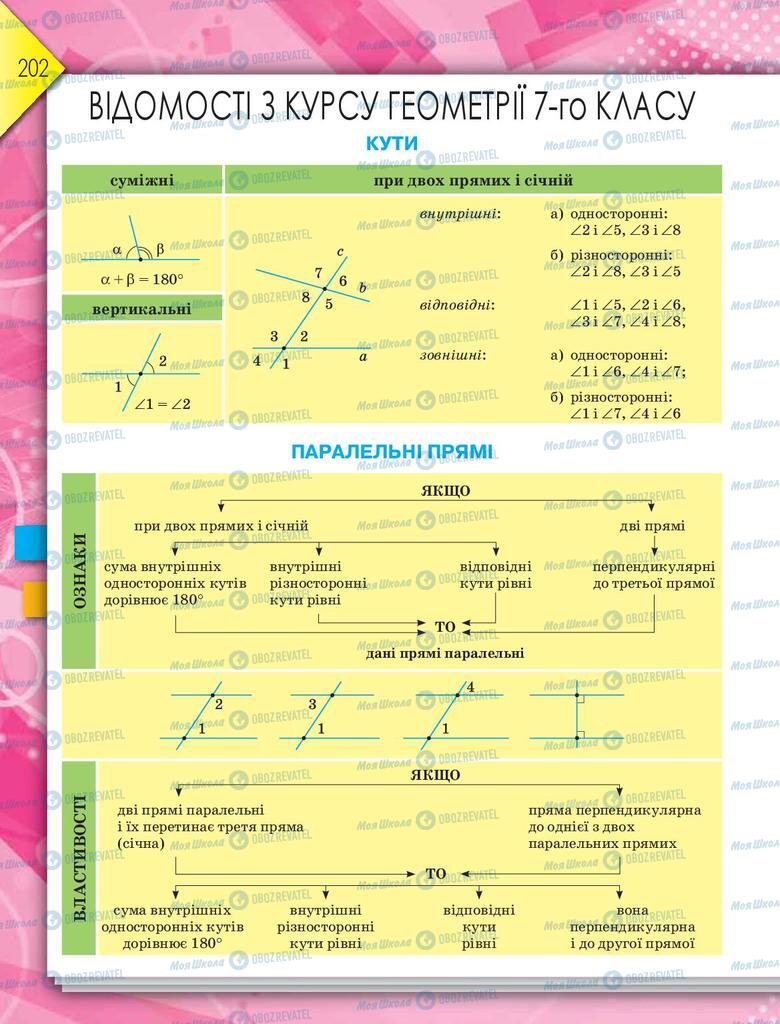 Підручники Геометрія 8 клас сторінка 202