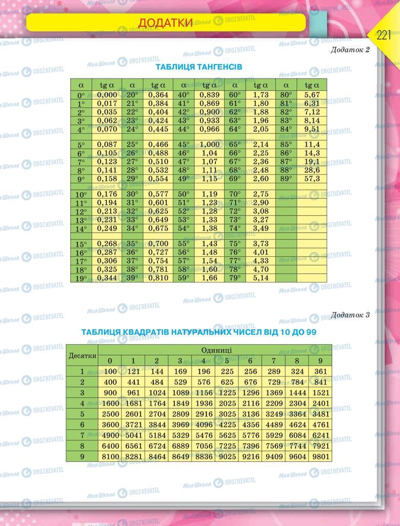 Підручники Геометрія 8 клас сторінка  221