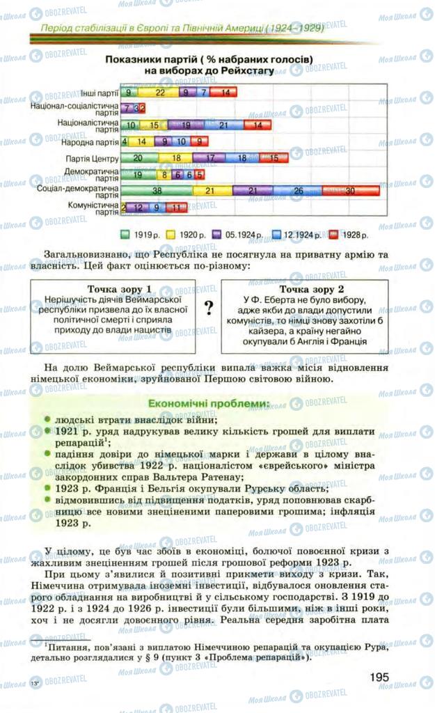 Підручники Всесвітня історія 10 клас сторінка 195