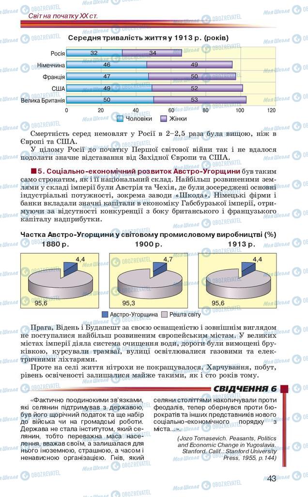 Підручники Всесвітня історія 10 клас сторінка 43