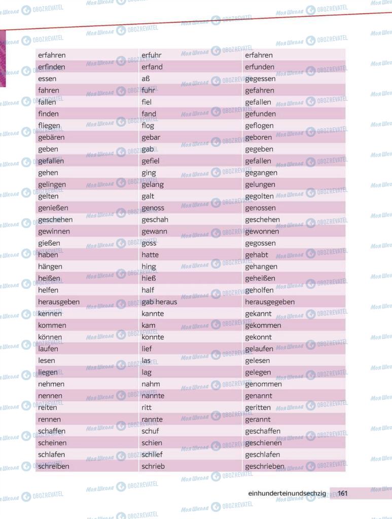 Підручники Німецька мова 8 клас сторінка 161
