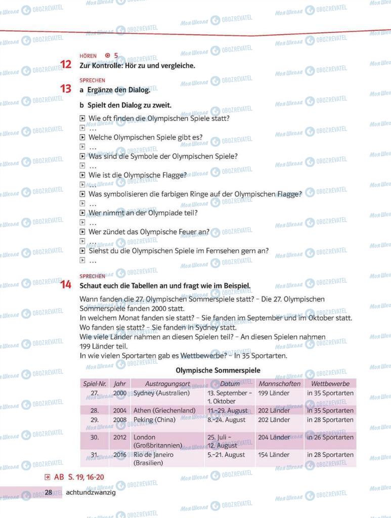 Підручники Німецька мова 8 клас сторінка 28