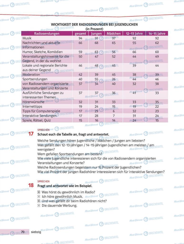 Учебники Немецкий язык 8 класс страница 70