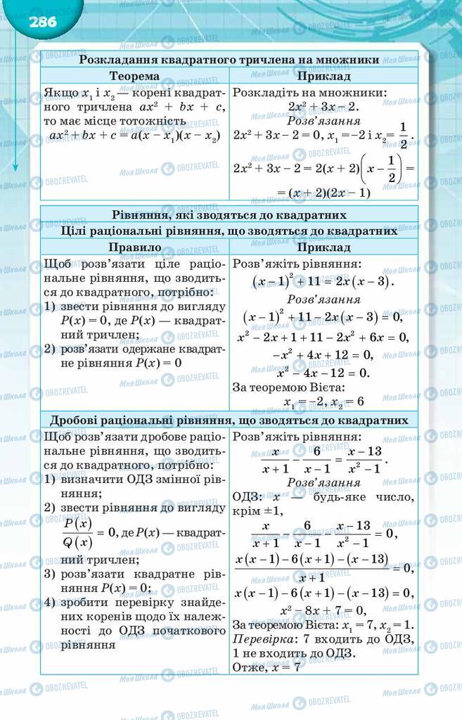 Підручники Алгебра 8 клас сторінка  286
