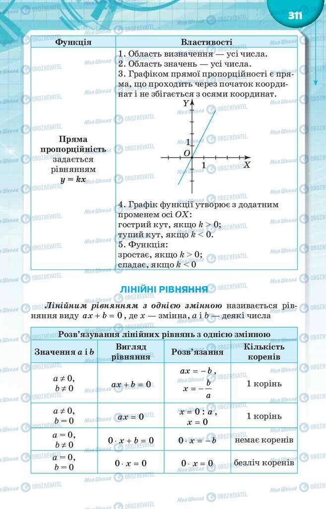 Підручники Алгебра 8 клас сторінка  311