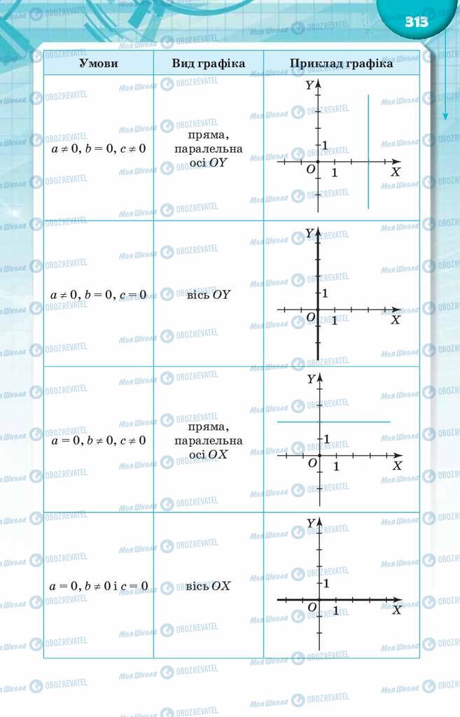 Учебники Алгебра 8 класс страница  313