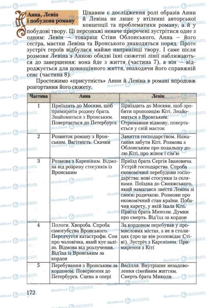 Підручники Зарубіжна література 10 клас сторінка  172