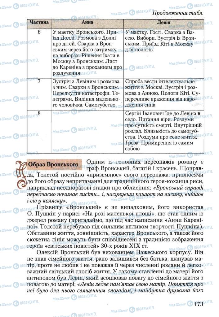 Учебники Зарубежная литература 10 класс страница  173