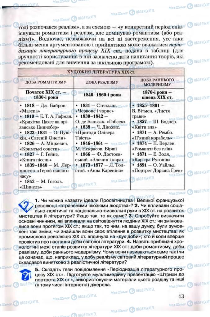 Підручники Зарубіжна література 10 клас сторінка 13