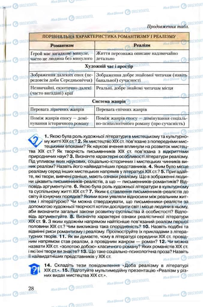 Учебники Зарубежная литература 10 класс страница 28