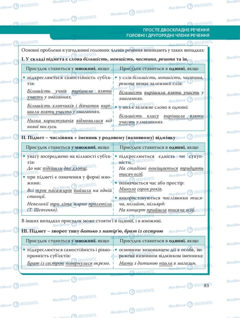 Підручники Українська мова 8 клас сторінка  83