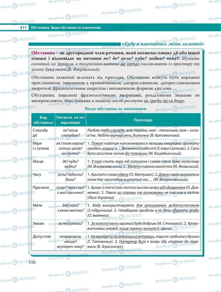 Підручники Українська мова 8 клас сторінка 116