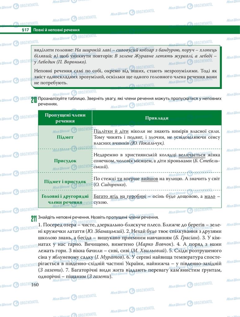 Підручники Українська мова 8 клас сторінка 160