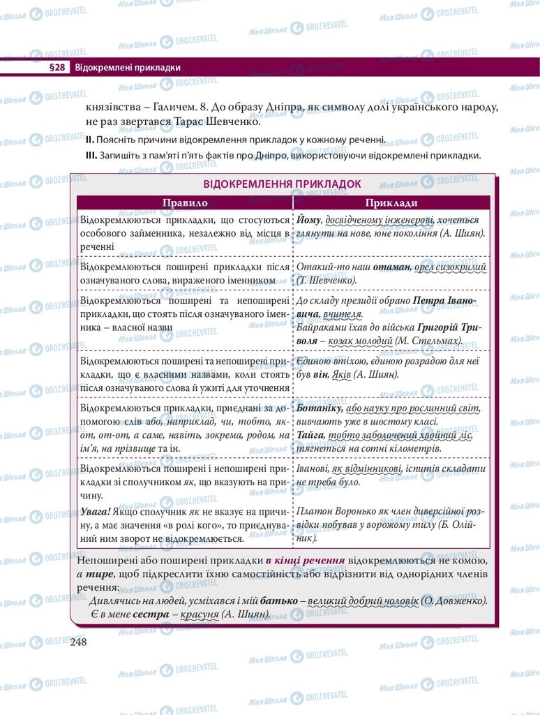 Учебники Укр мова 8 класс страница  248