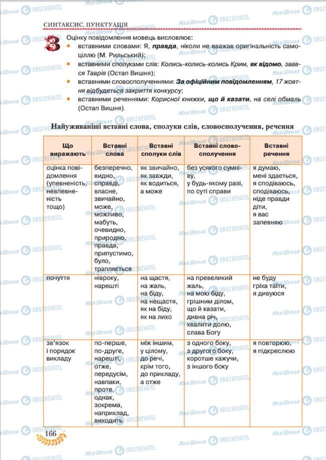 Підручники Українська мова 8 клас сторінка 166