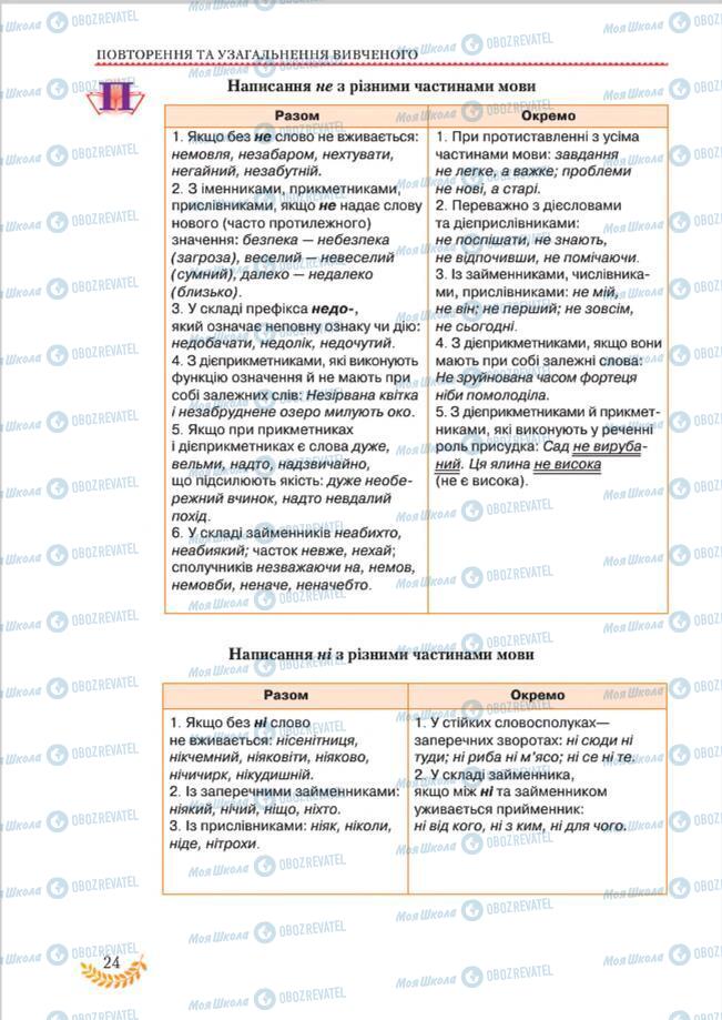 Підручники Українська мова 8 клас сторінка 24