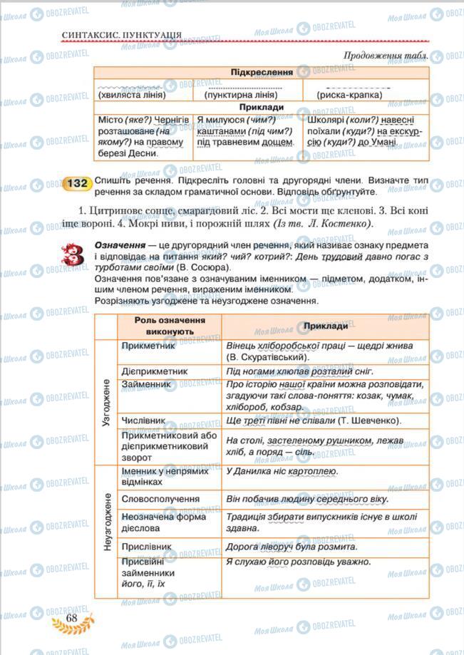 Учебники Укр мова 8 класс страница 68