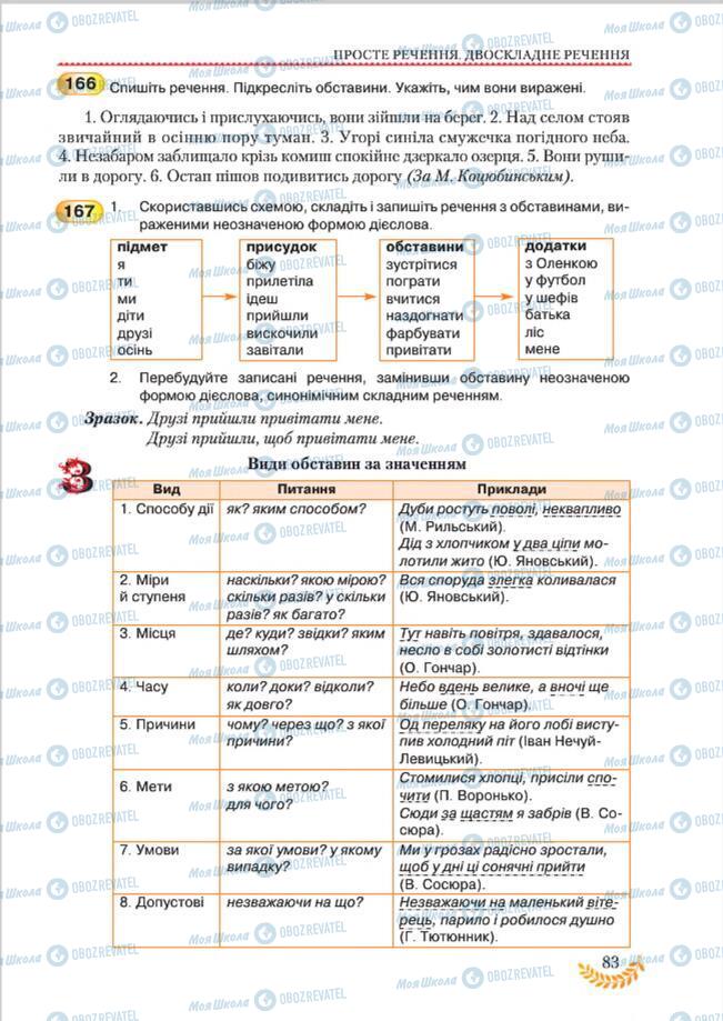 Підручники Українська мова 8 клас сторінка 83