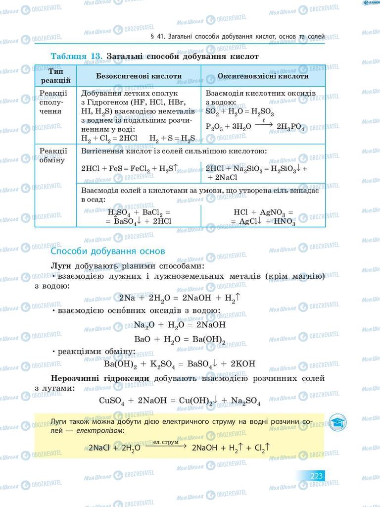 Учебники Химия 8 класс страница 223