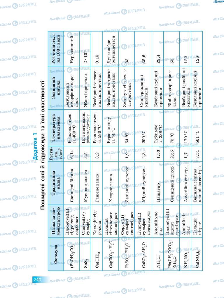 Підручники Хімія 8 клас сторінка  240