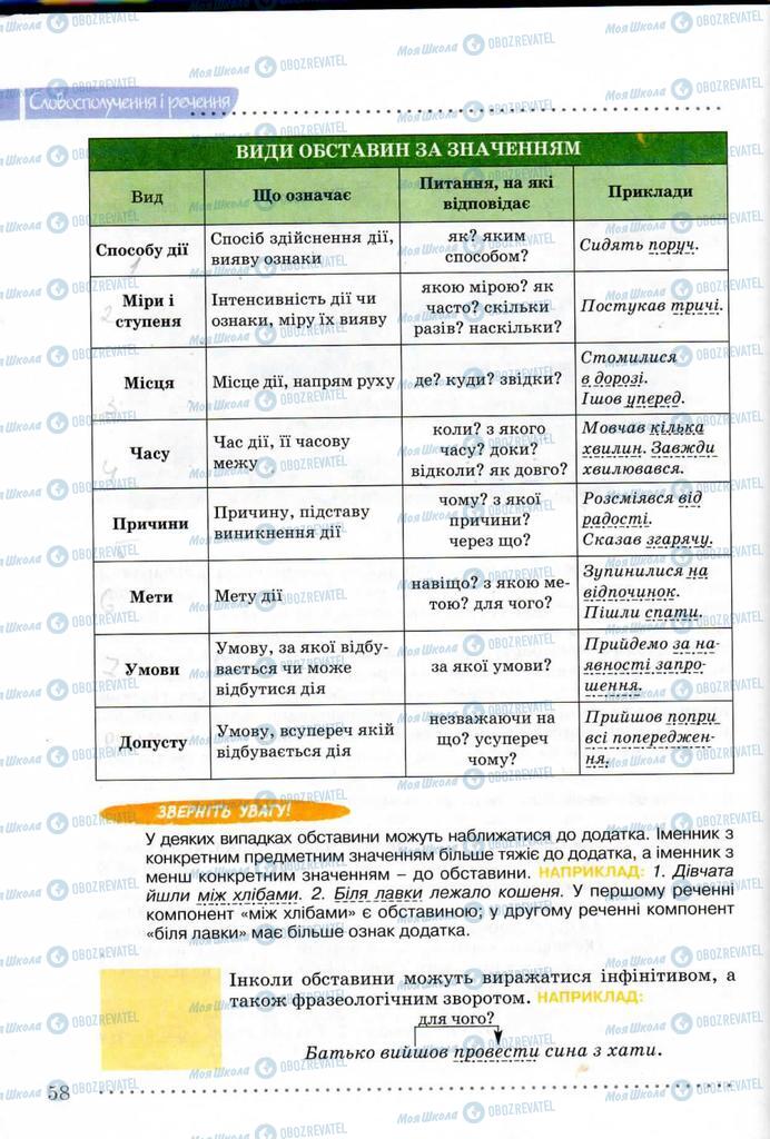 Підручники Українська мова 8 клас сторінка 58