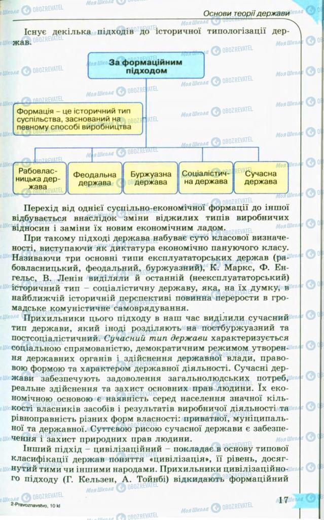 Підручники Правознавство 10 клас сторінка 17