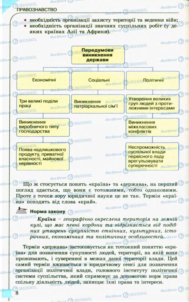 Підручники Правознавство 10 клас сторінка 8