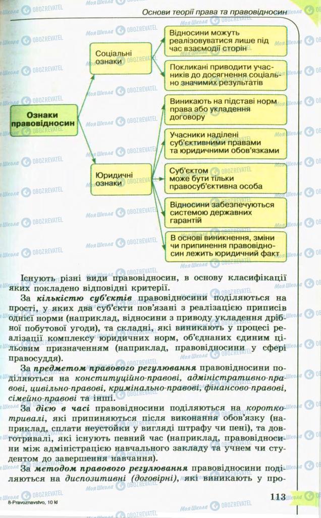 Учебники Правоведение 10 класс страница 113