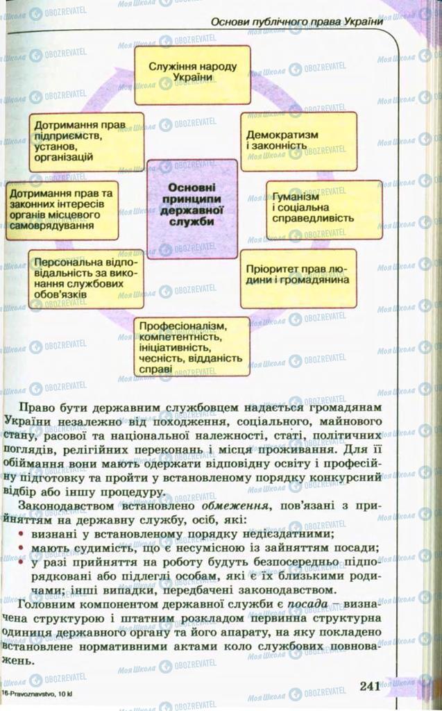 Учебники Правоведение 10 класс страница 241