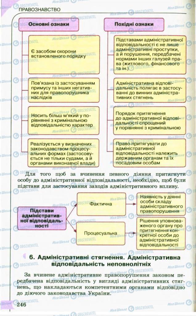 Учебники Правоведение 10 класс страница 246