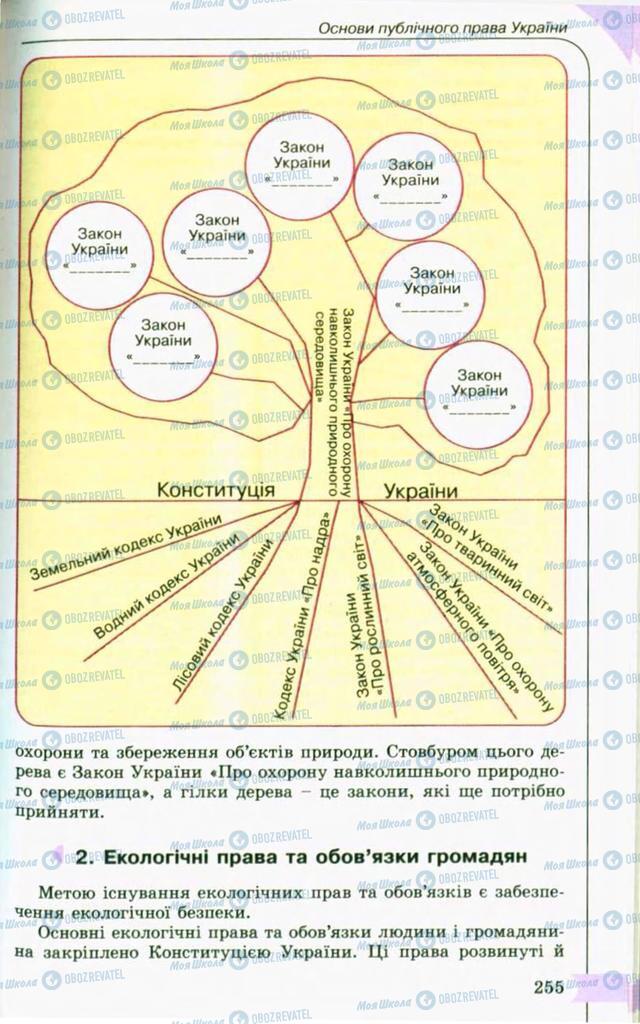 Учебники Правоведение 10 класс страница 255