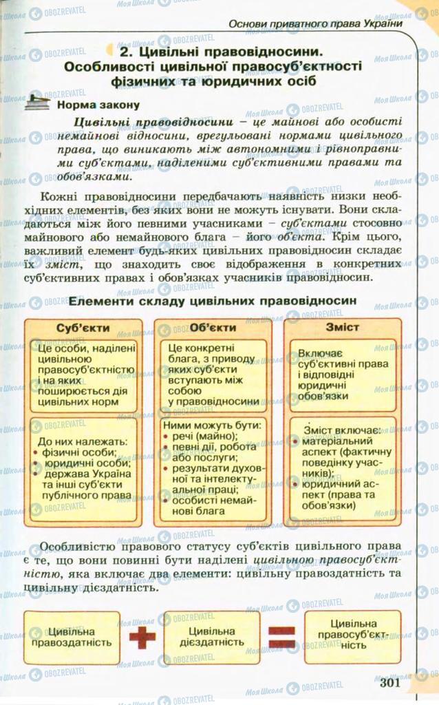 Підручники Правознавство 10 клас сторінка 301